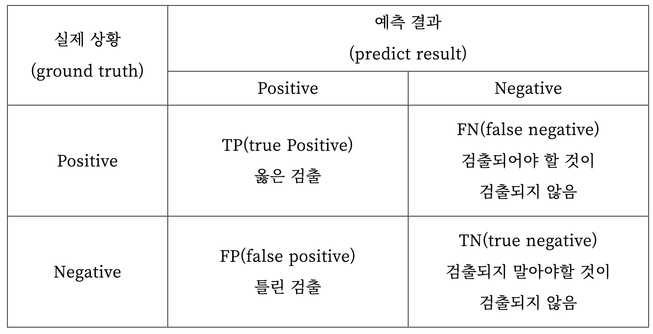 confusion matrix